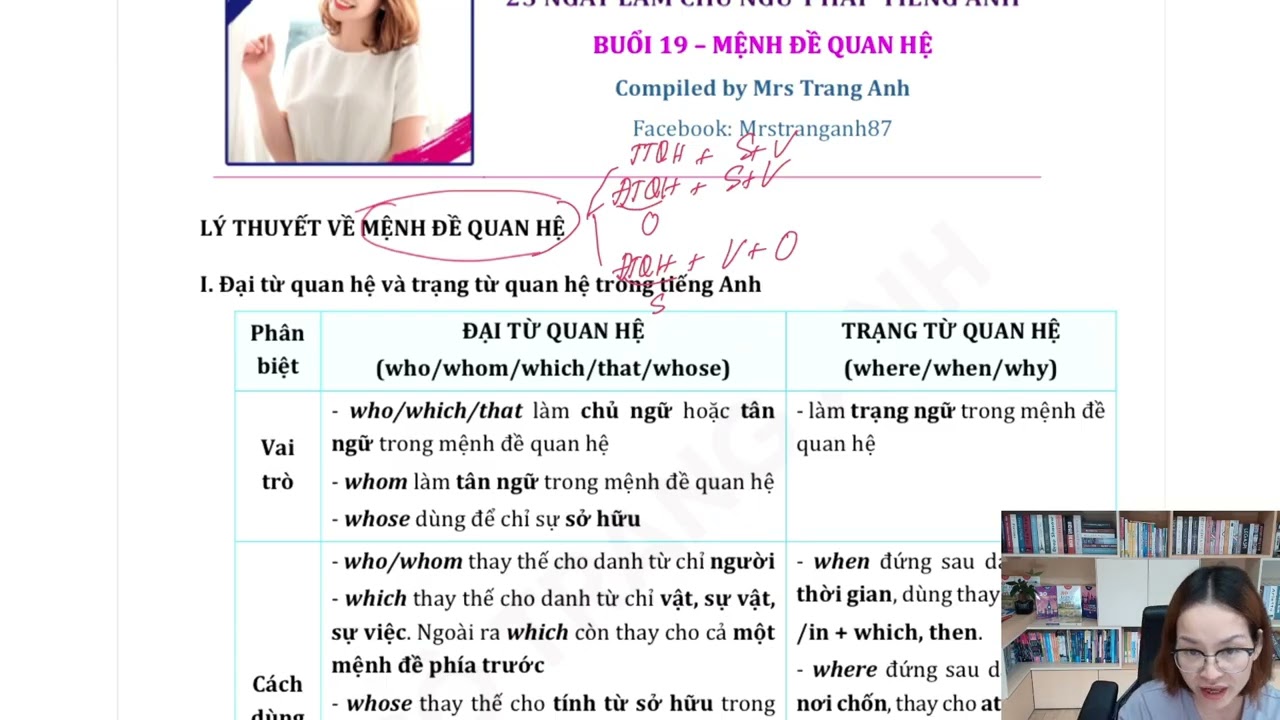 DAY 19- MỆNH ĐỀ QUAN HỆ(25 NGÀY LÀM CHỦ NGỮ PHÁP TIẾNG ANH)