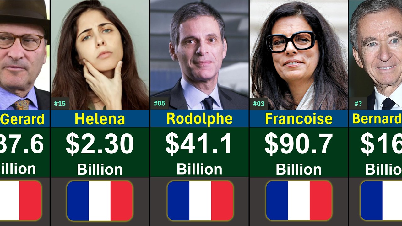 Top Richest People in France 2026 | Global Rank