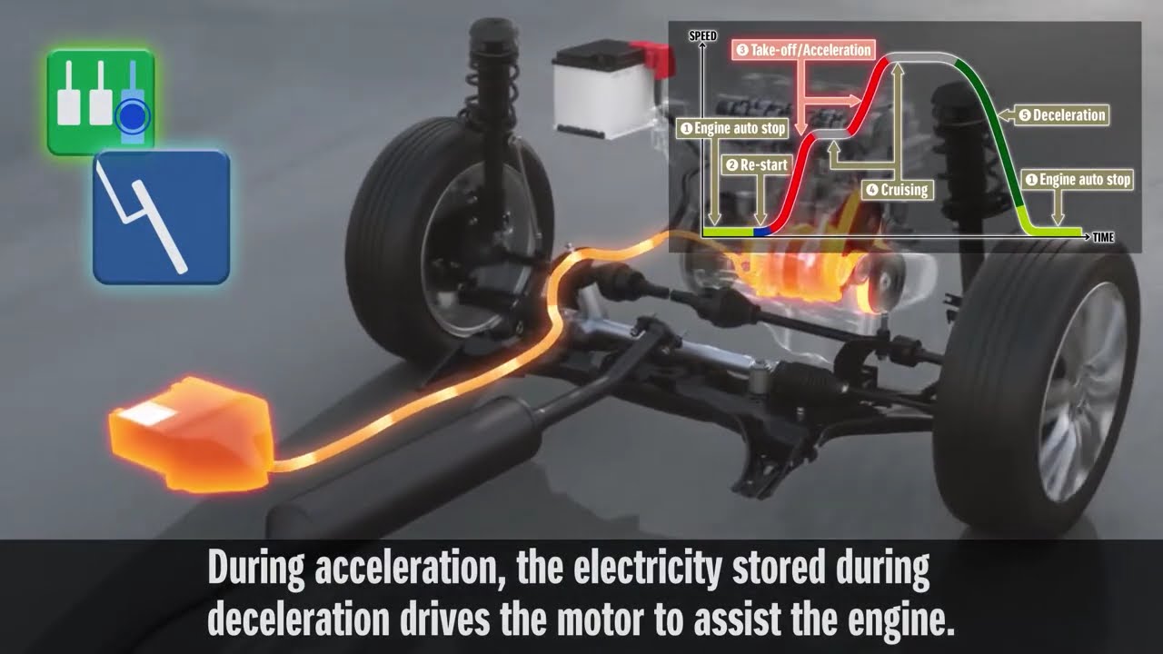 Suzuki Smart Hybrid: How it works
