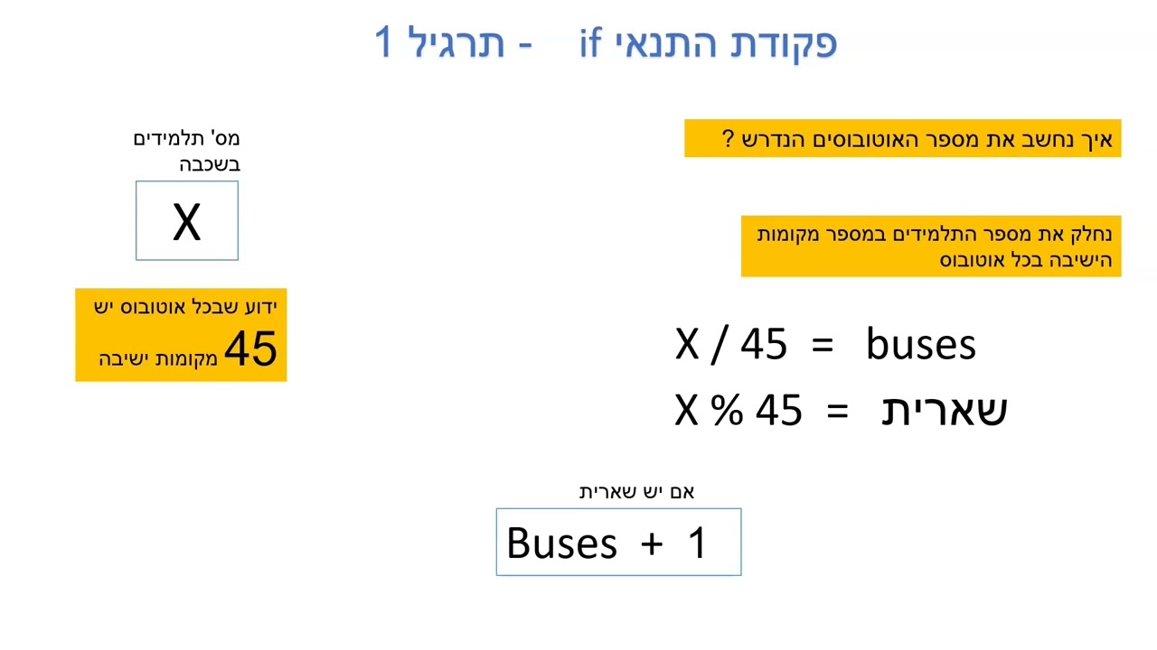 פקודת התנאי  if - תרגיל 1 לדוגמא