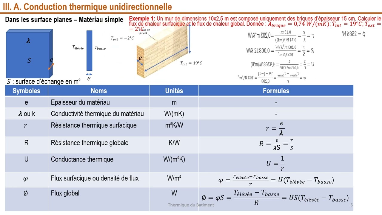 THERMIQUE DU BATIMENT : Cours et exercices