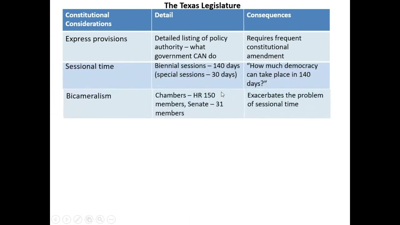 2306 Class Session, 10 March 2022, Part 1