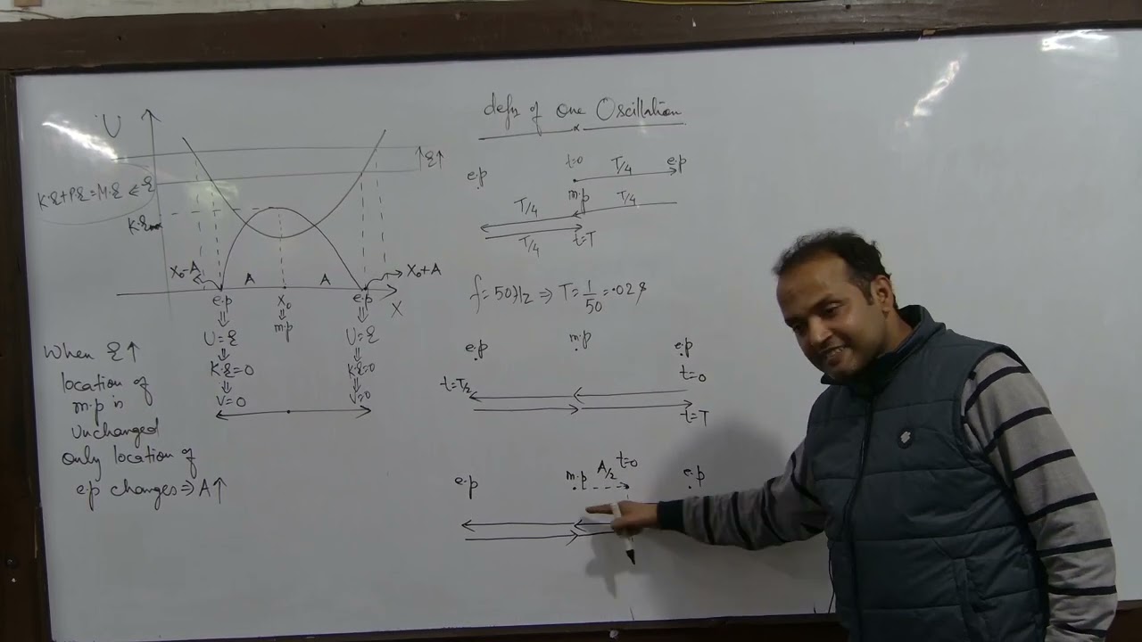 OSCILLATORY MOTION 2