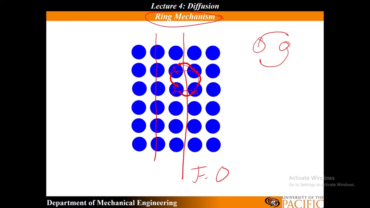 Materials Science The Kirkendall Effect: Vacancy Diffusive Mechanism