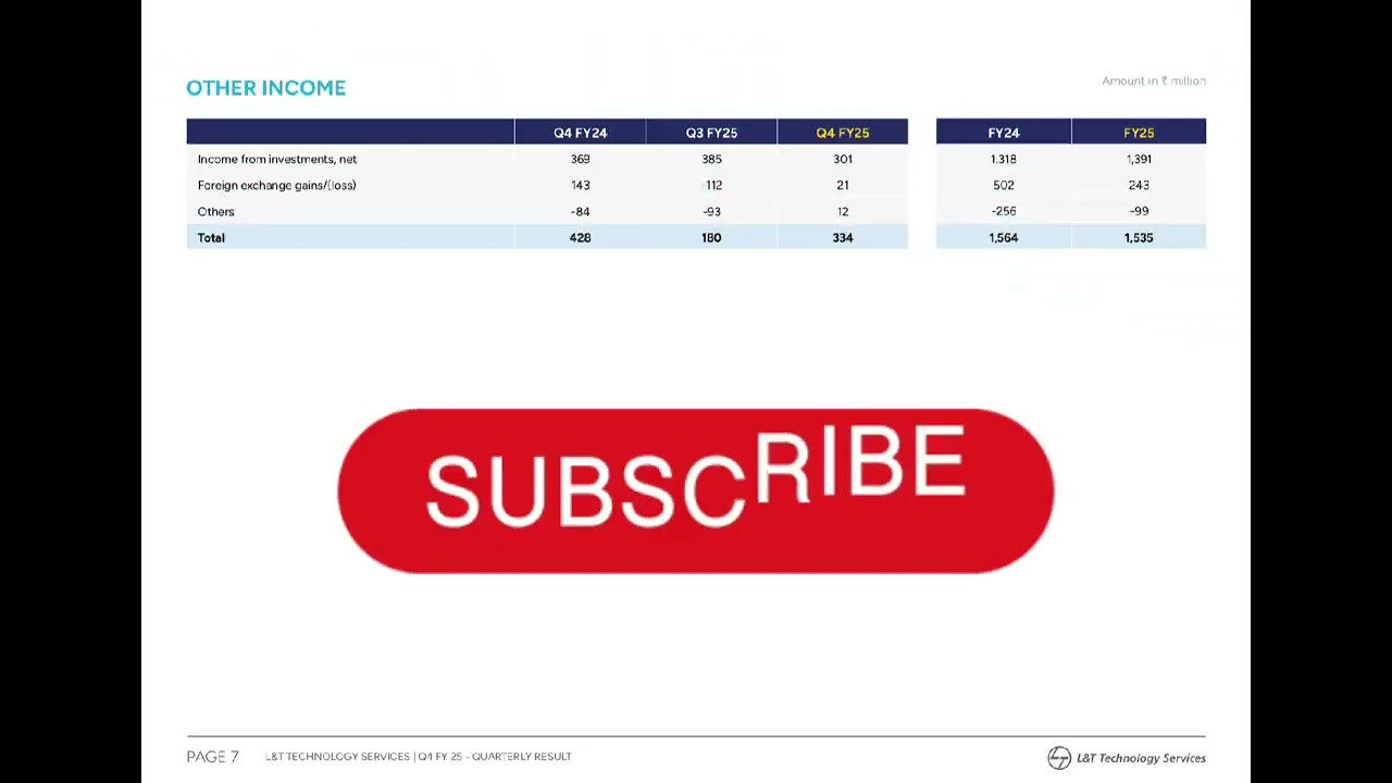L&T Technology | Investor presentation | Q4FY25 | #shorts #youtube #trending #like #subscribe #2025