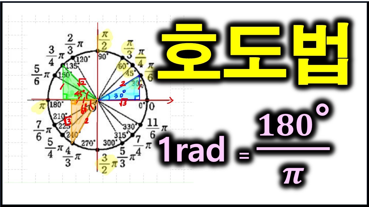 대수 21 호도법