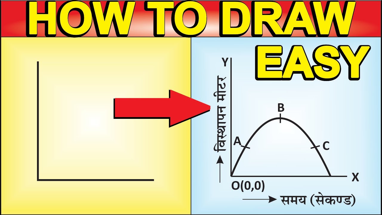 The Magnitude of Velocity of the Body | How to Draw Physics Diagram in Corel Draw By Seekh Raha Hoon