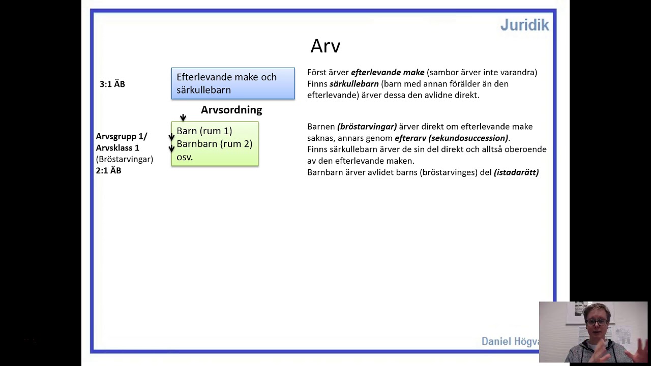 Successionsrätt - Del 1 - Arvsordningen