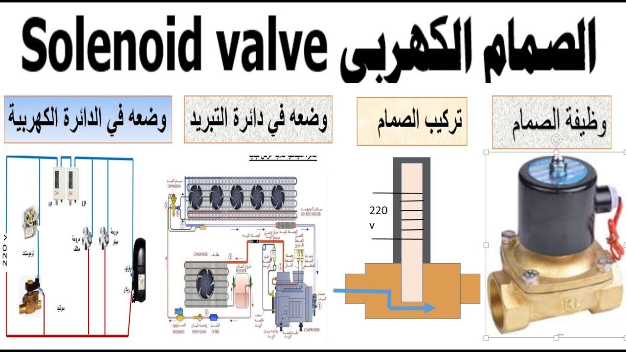 السولونيد فالف Slonide Valve تركيبه وتوصيله
