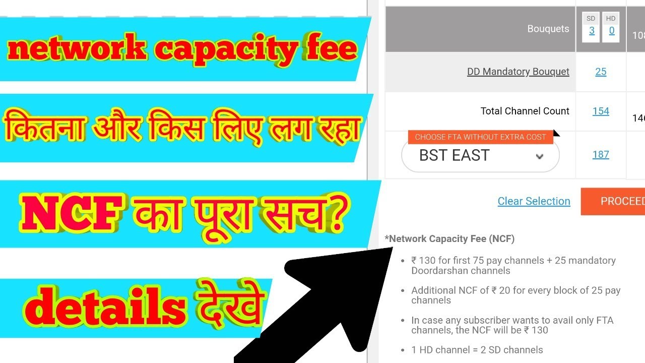 Network capacity fee charged for DTH//Videocon d2h, dish TV,Tata sky