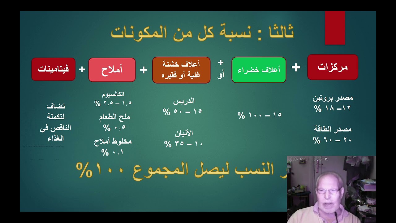 تغذية الأغنام والماعز - الجمعية المصرية للأغنام والماعز- المحاضرة 2