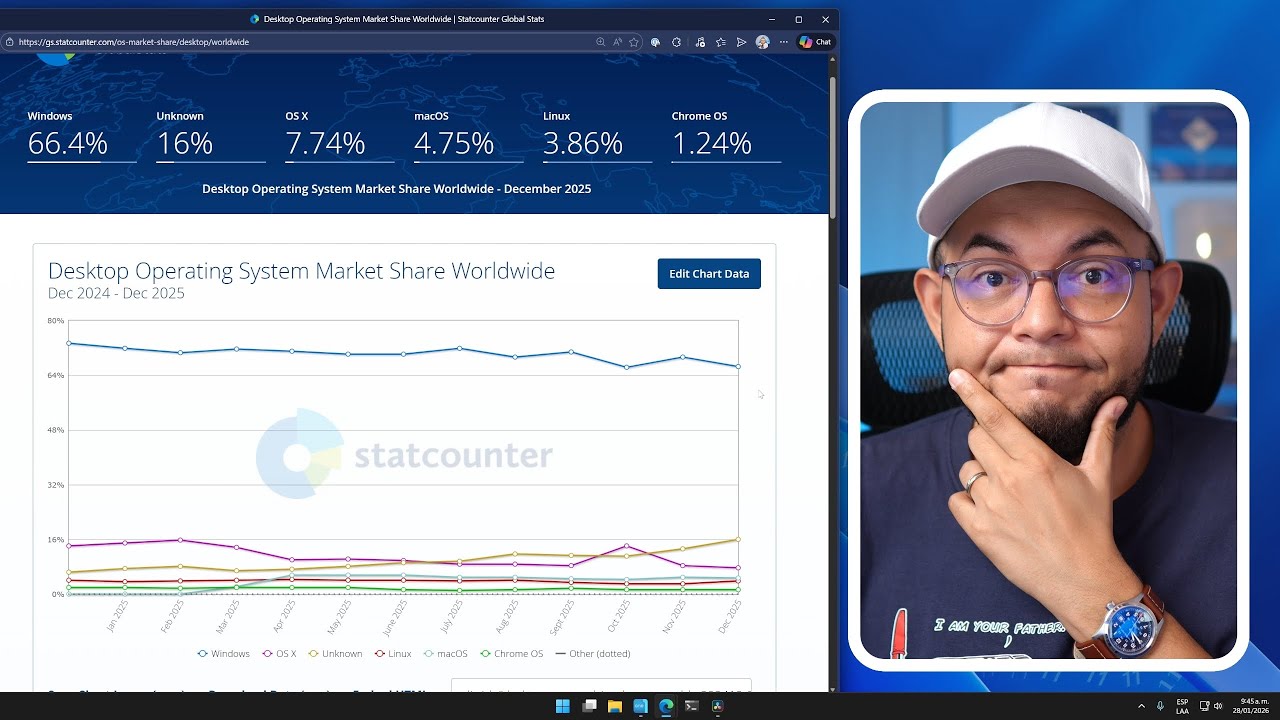 La confianza en Windows 11 se pierde