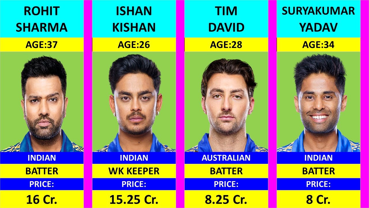 Mumbai Indians 2024 Squad 🏏|| Mumbai Indians Team 2024