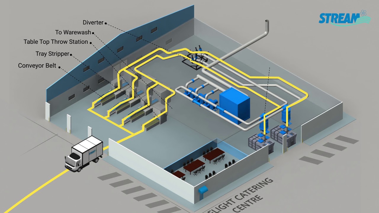 Stream Catering System