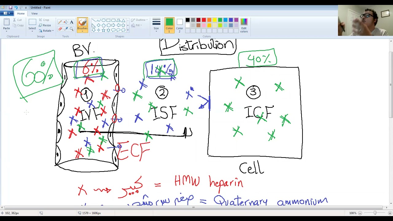 DR.TA7: GENERAL PHARMACOLOGY 4 (MED SCHOOL NOT USMLE)