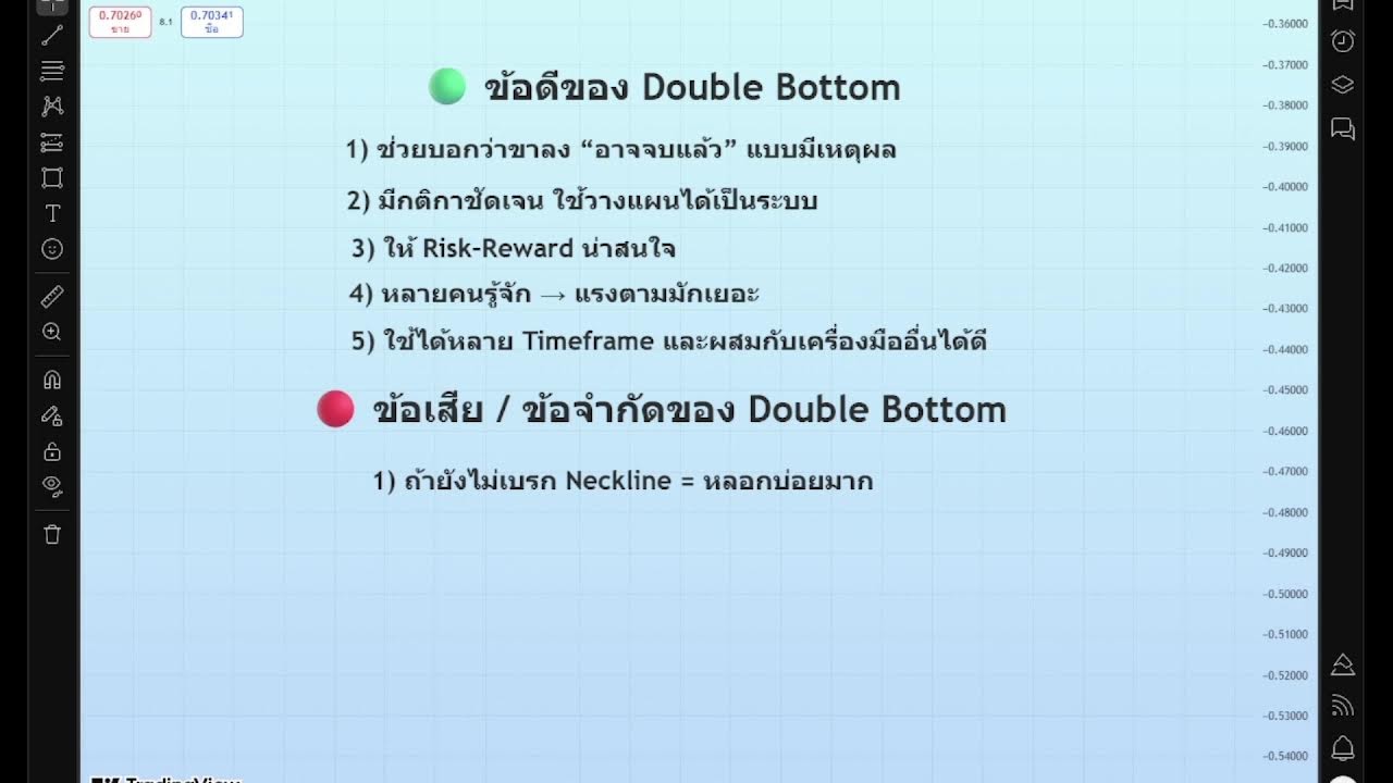 สไน Live ทำความรู้จัก 7 Price Pattern ที่พบบ่อยในกราฟหุ้น EP.1 – รู้ก่อนเทรด มั่นใจกว่าเดิมครับ :)