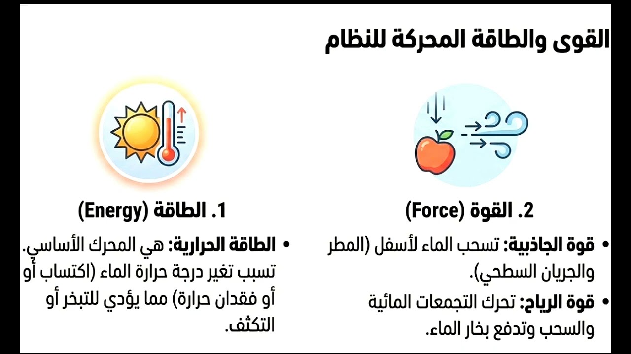 علوم سادسة ابتدائى الدرس الثالث الحمل الحراري المفهوم ١ الوحدة ١ ترم تانى منهج ٢٠٢٦