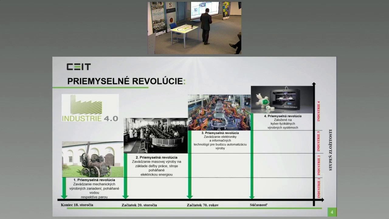 Revolúcia v priemysle – automatické logistické systémy (Rastislav Tribula)