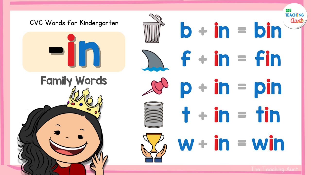 CVC WORDS FOR KINDERGARTEN | -IN Word Family | Learn How To Read | Reading 3-Letter Words