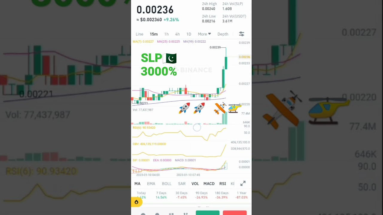 Slp real gain coming #gala #slp #cryptonews #crypto
