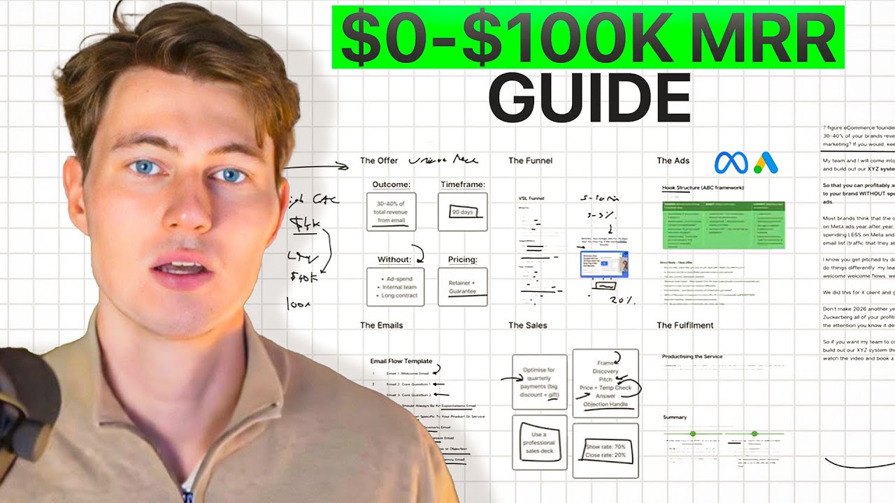 The Fastest Way To Scale A Marketing Agency To $100k/Month