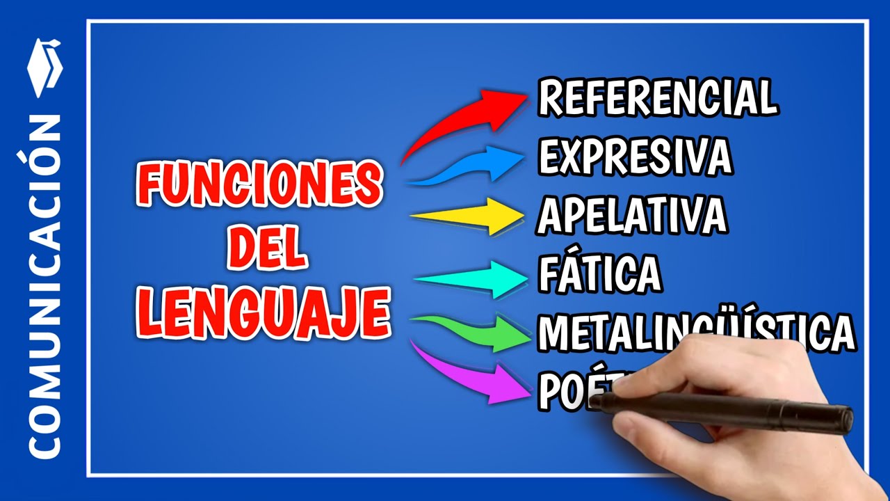 📘 Cuáles son las funciones del lenguaje y ejemplos | Curso de Lenguaje Tema 6