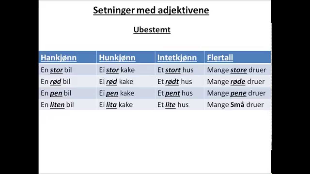 Norwegian Adjektiv