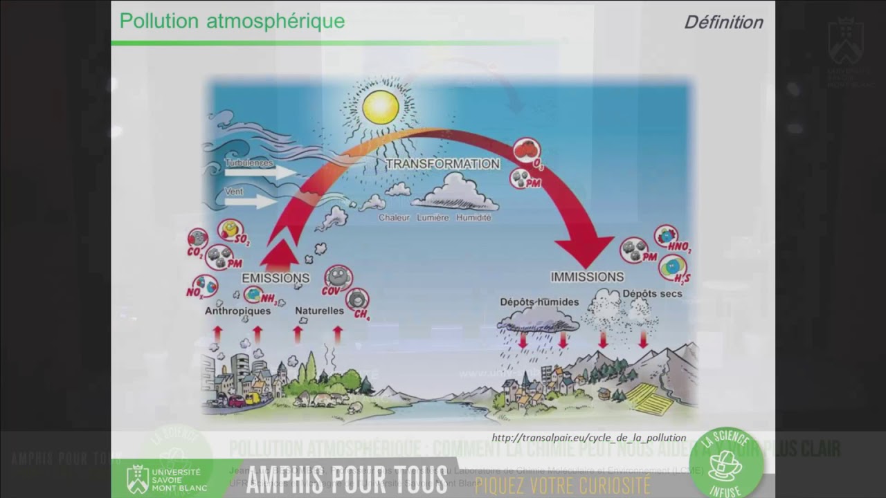 Amphis pour Tous - Pollution atmosphérique : comment la chimie peut nous aider à y voir plus clair