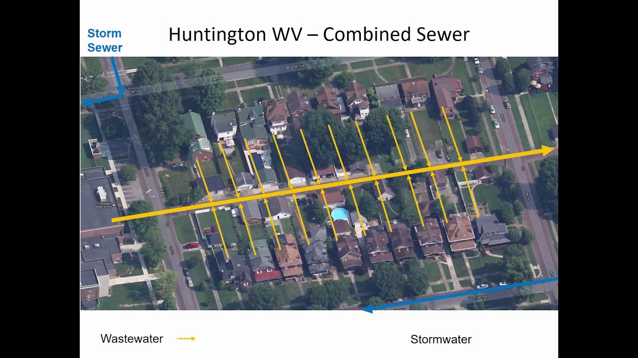 ENVE 670 - Class 2 (23 Jan 2019) Stormwater Control, Rational Method, Drainage Pipe Sizing