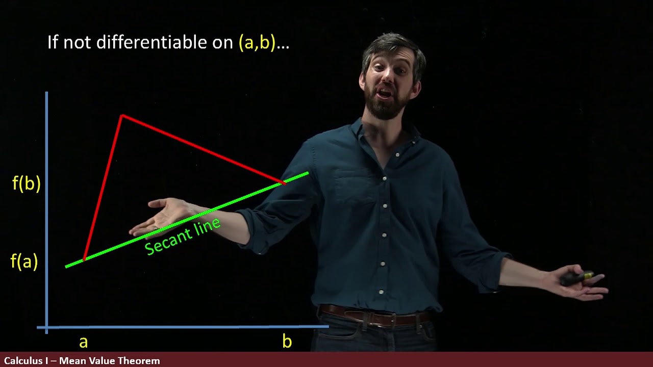 The MEAN Value Theorem is Actually Very Nice