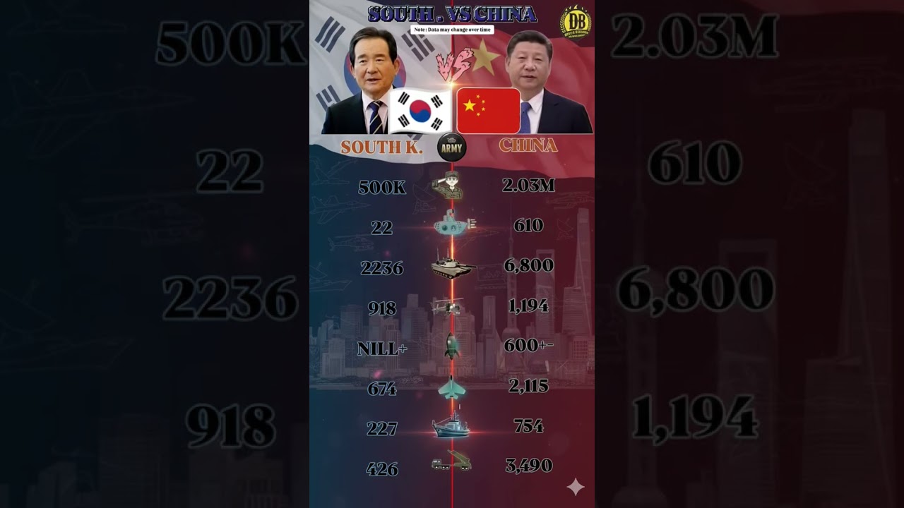 South Korea vs China Military Power Comparison 2025 | Army, Navy, Air Force & Missiles.