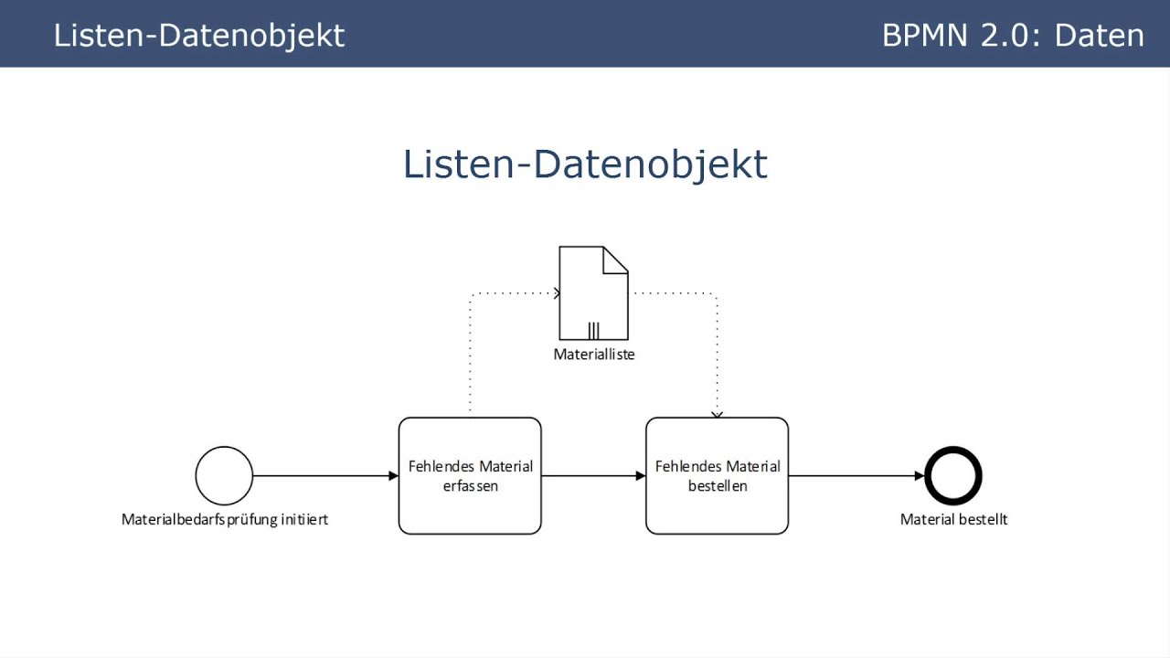 BPMN 2.0 - Daten (Tutorial Part 6)