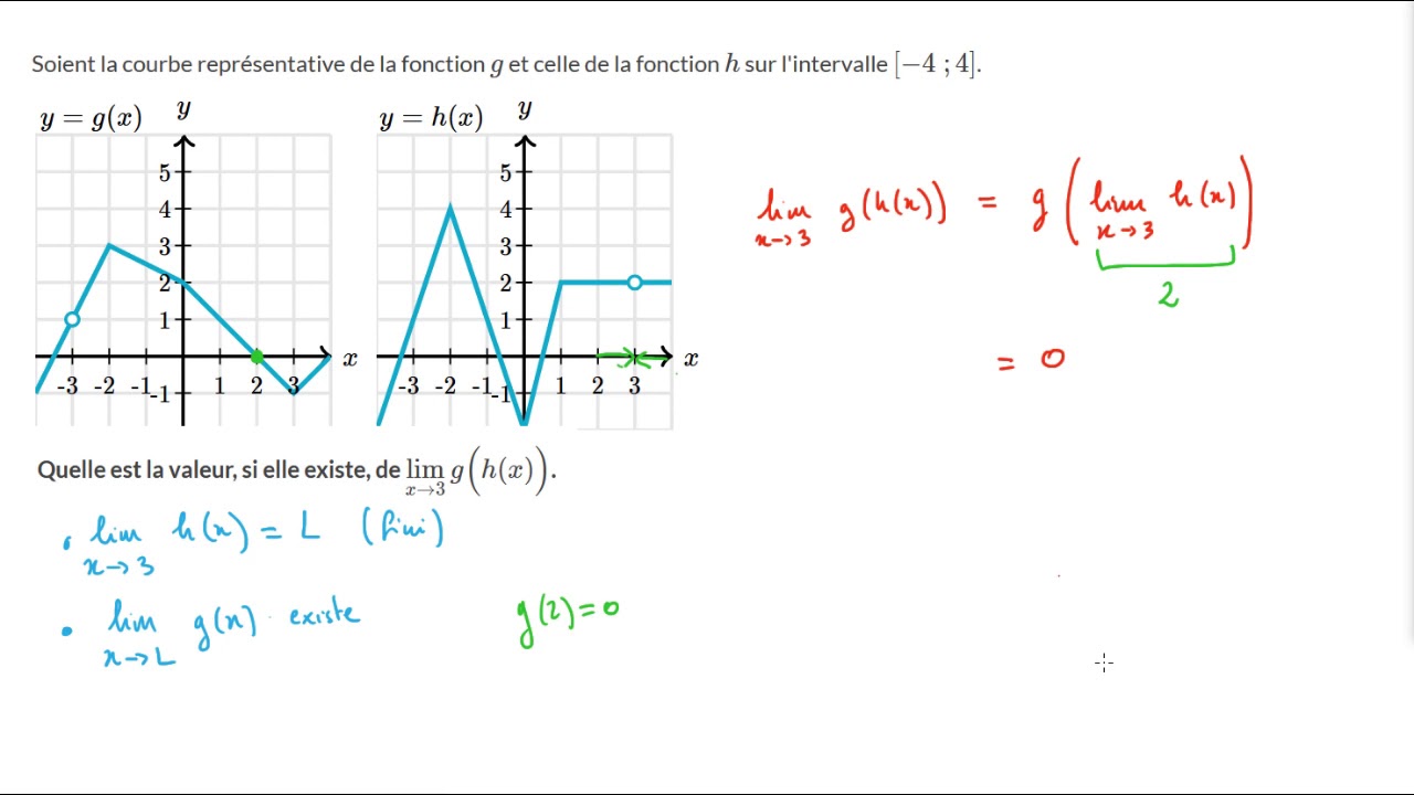 Limite de la composée de deux fonctions - exemples