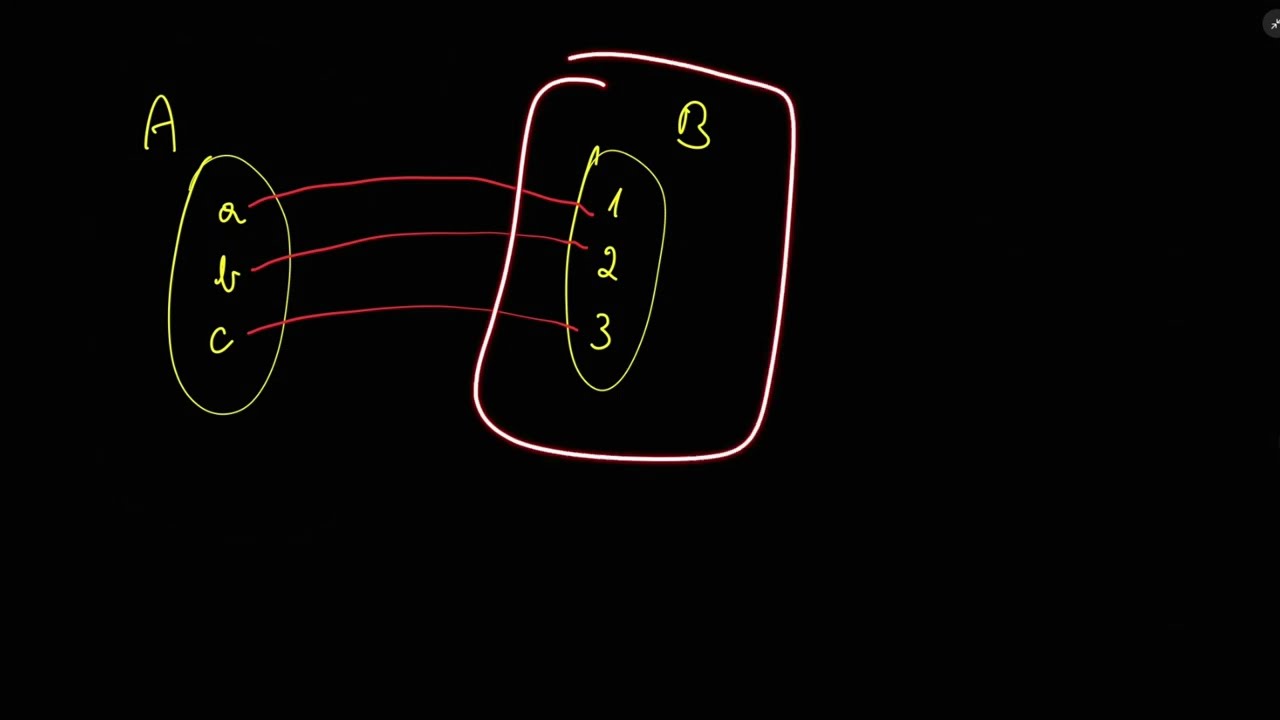 Cardinality of Sets