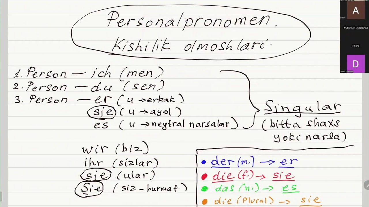 Personalpronomen und Präsens. (Grammatik A1.1)