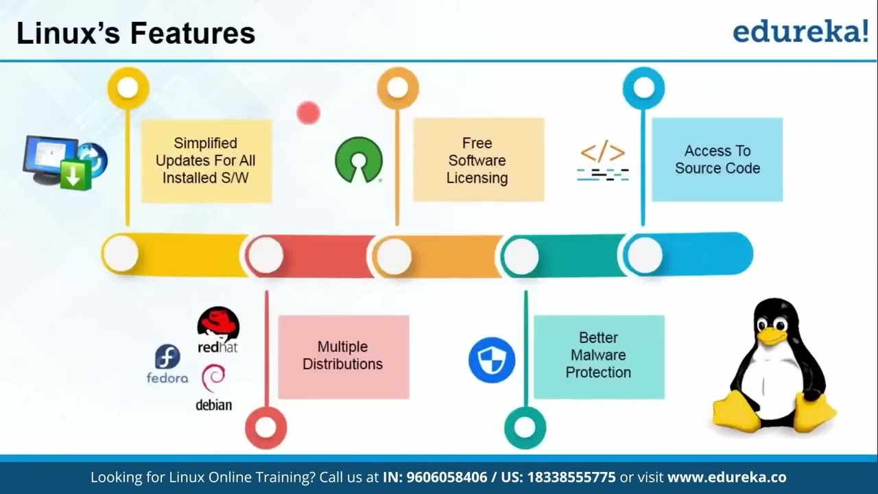 Linux Full Course   11 Hours 2023    Linux Tutorial For Beginners   Linux Training   Edureka