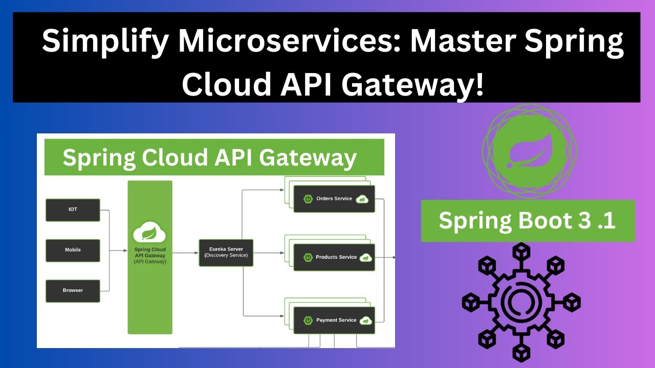 Spring Cloud API Gateway: Simplifying Microservices Communication and Security | Microservices 3.0
