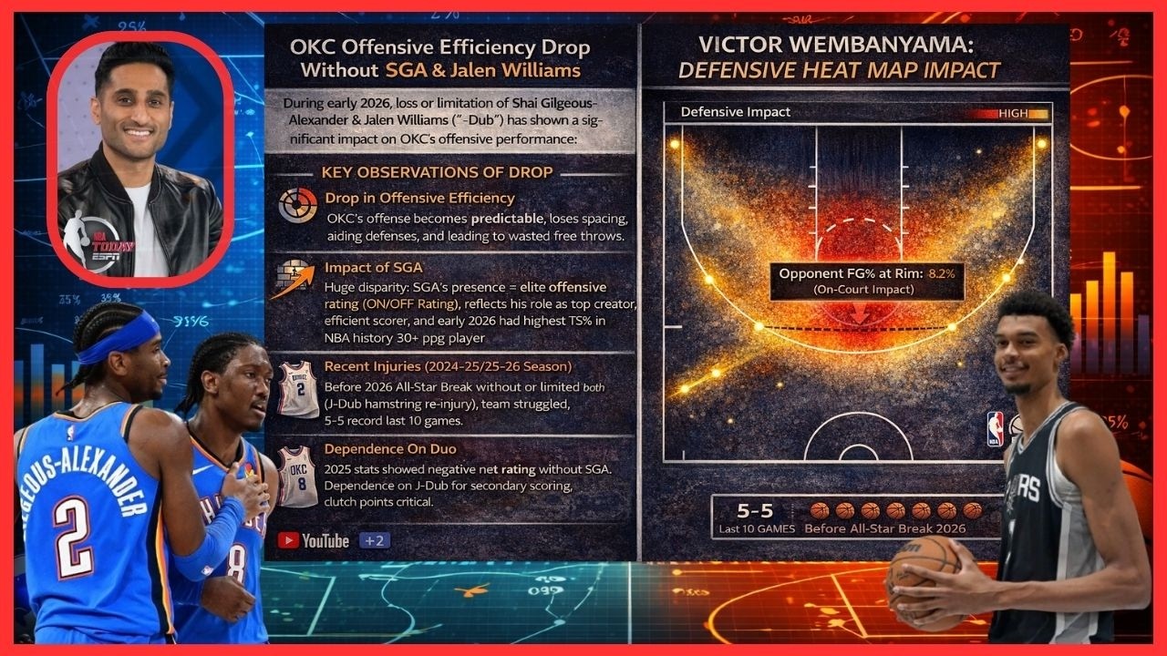 NBA Analysis | Western Conference Volatility: Injury Impact on OKC Spacing and the Spurs' Ascent