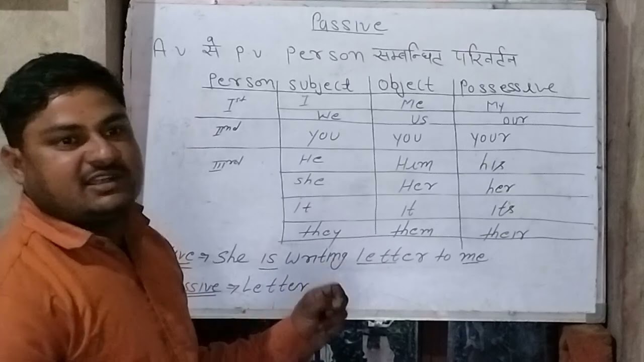#passive voices @10th class grammar topics   English simplified.gc