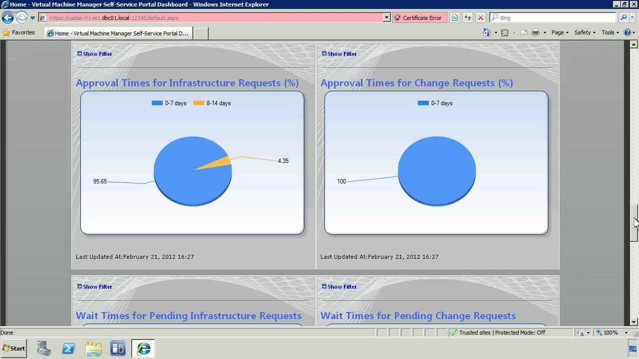 Allocate and Monitor Charge-Back Costs