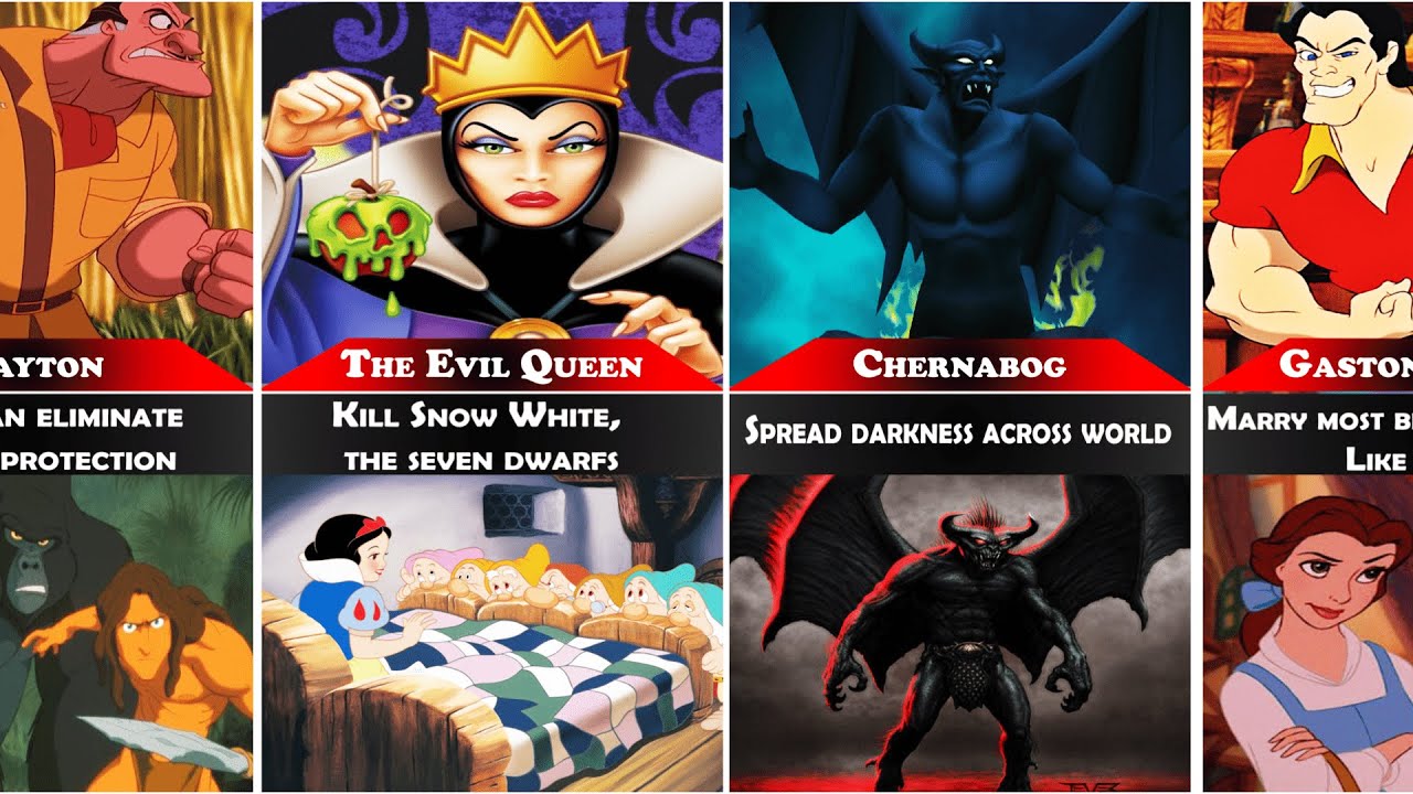 Disney Villains And Their Goal