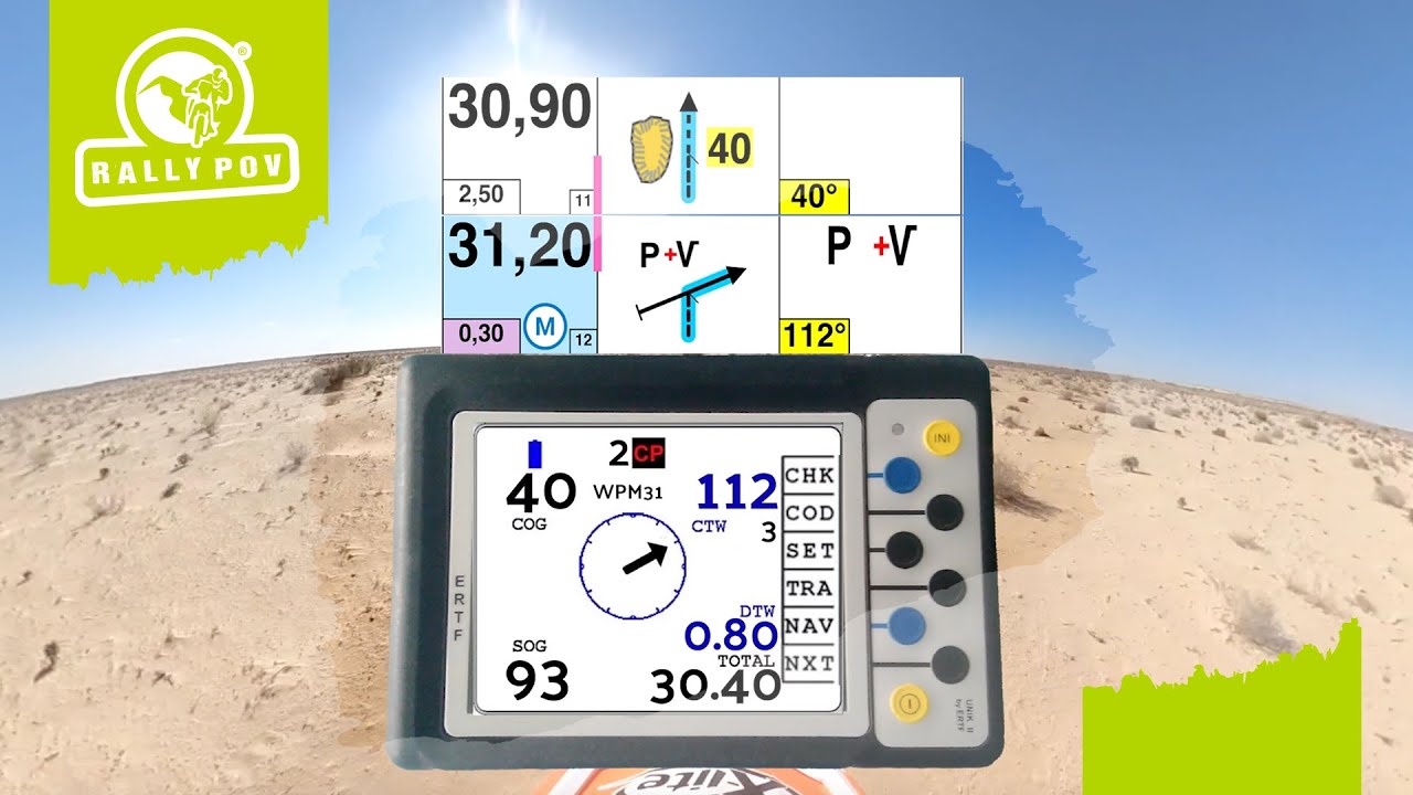 Speciale Dakar: Cosa sono i Waypoint?