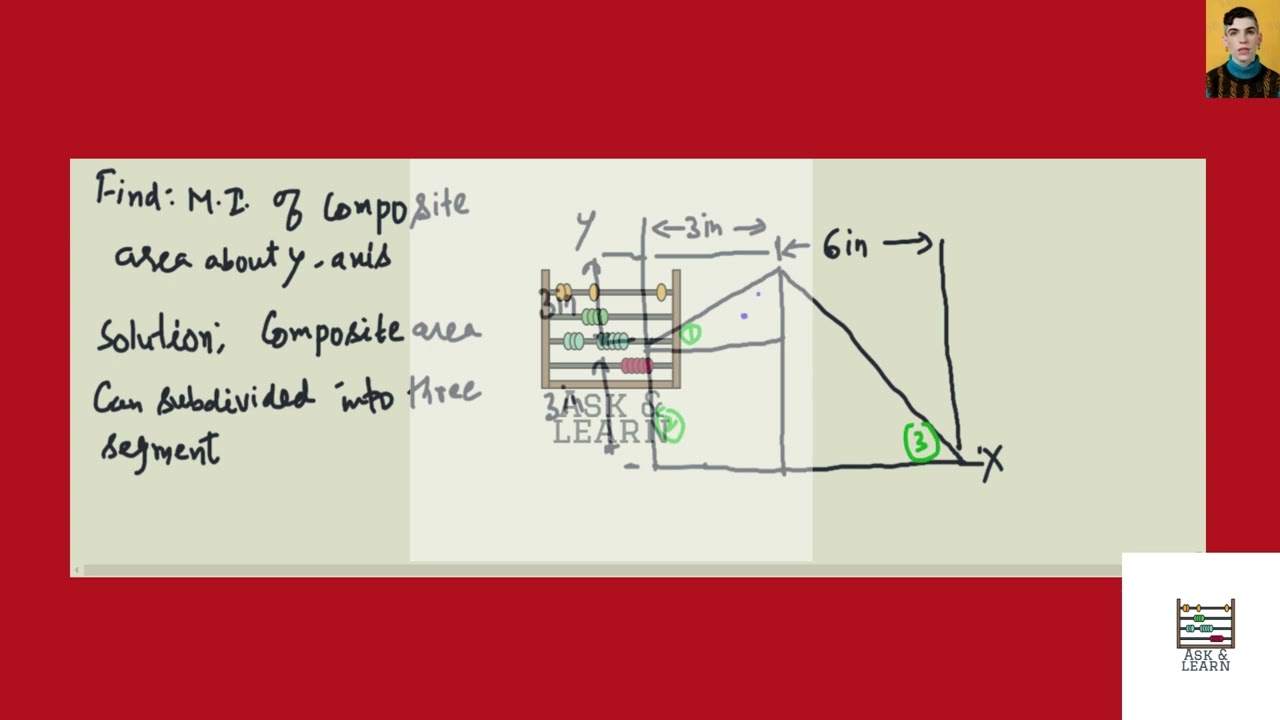Determine the moment of inertia of the composite area about the  axis.