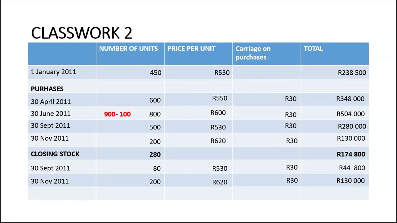 Inventory: FIFO method - question 2