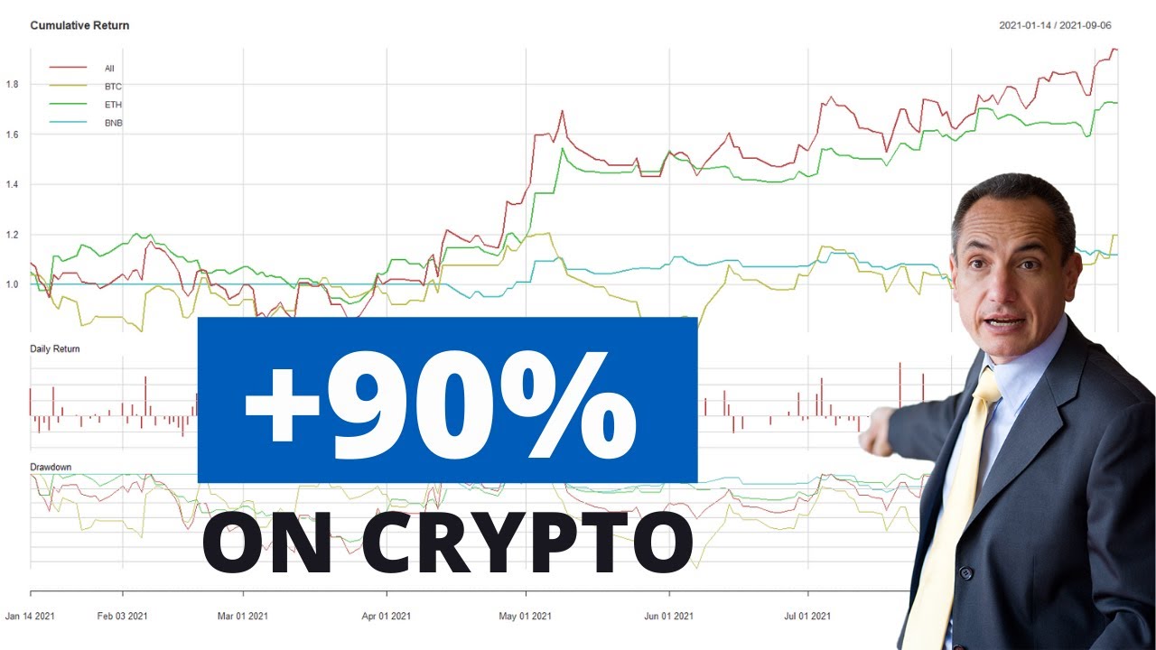 Crypto and Trading Systems | Our REAL Performance From The Very Start