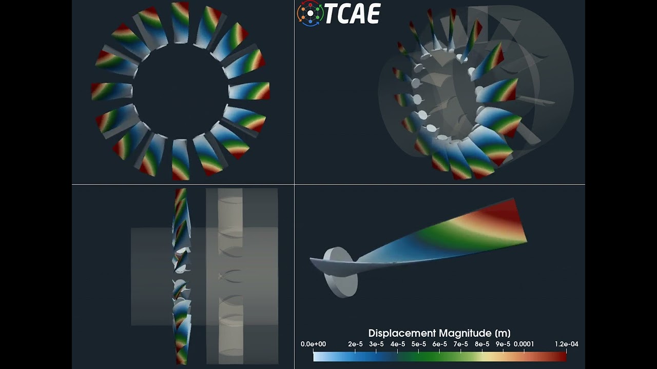 TCAE Axial Fan Simulation | CFD + FEA + FSI | Blade Deformation, Noise & Performance