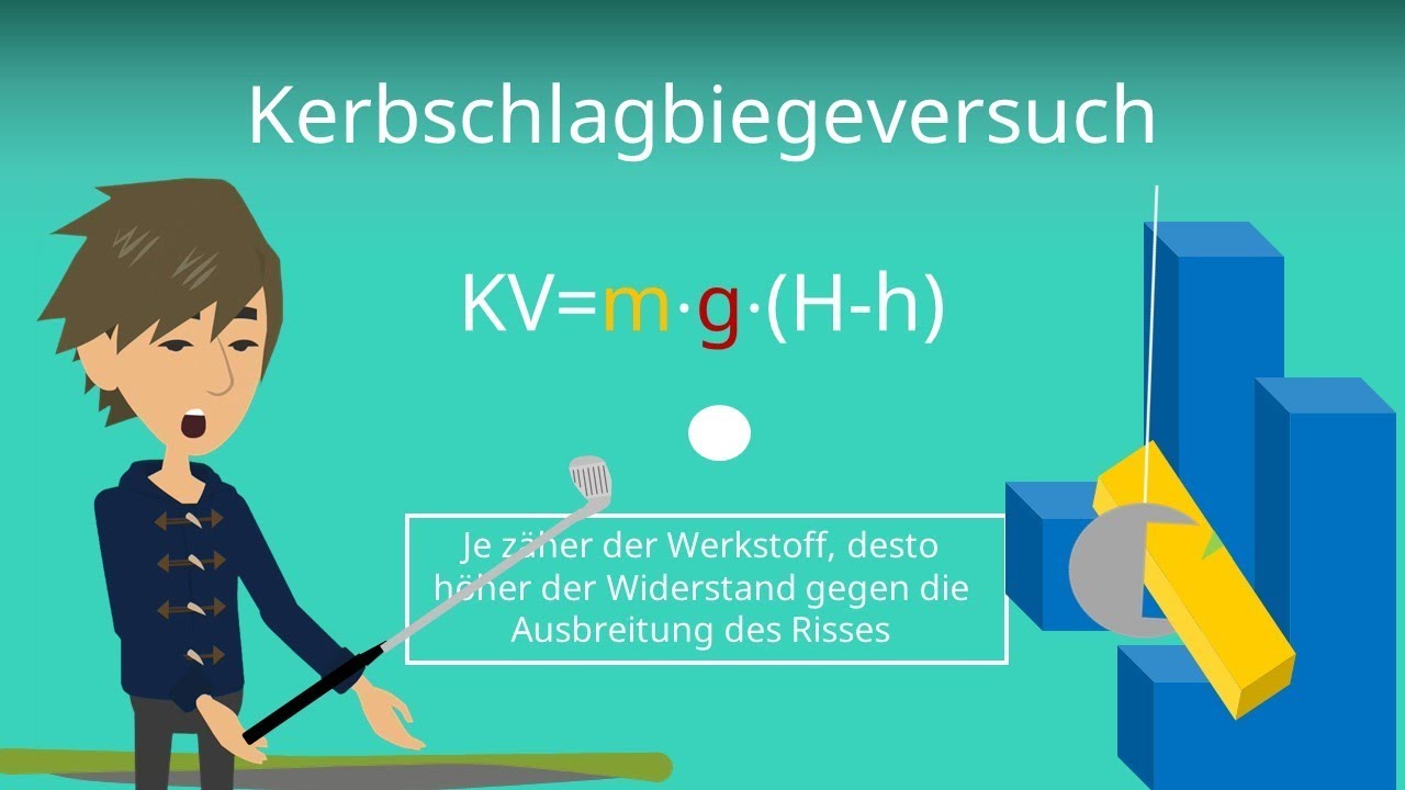 Kerbschlagbiegeversuch - Werkstoffpr&uuml;fung einfach erkl&auml;rt!