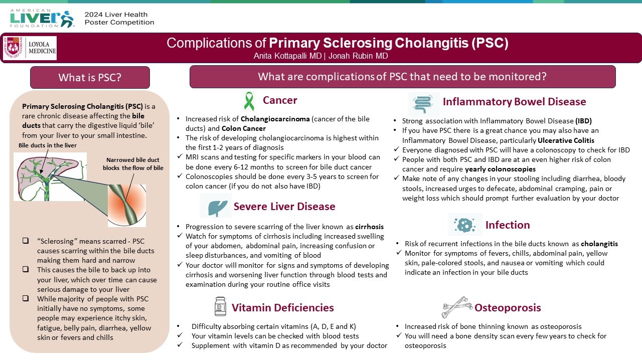 Complications of Primary Sclerosing Cholangitis (PSC), Anita Kottapalli, MD