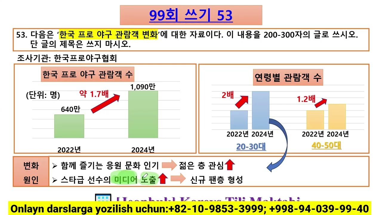 👩‍🎓 Zuhra 선생님: 99회 TOPIK2 쓰기 53번 😍 || Mana qanday yozishingiz kerak edi🤔