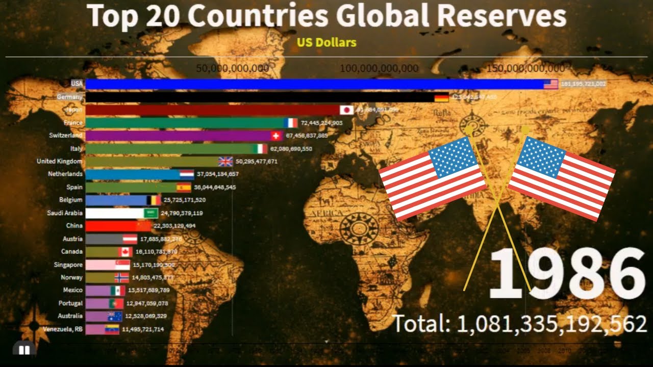 Top 20 Countries by Global Reserves (Forex Reserves) 2021